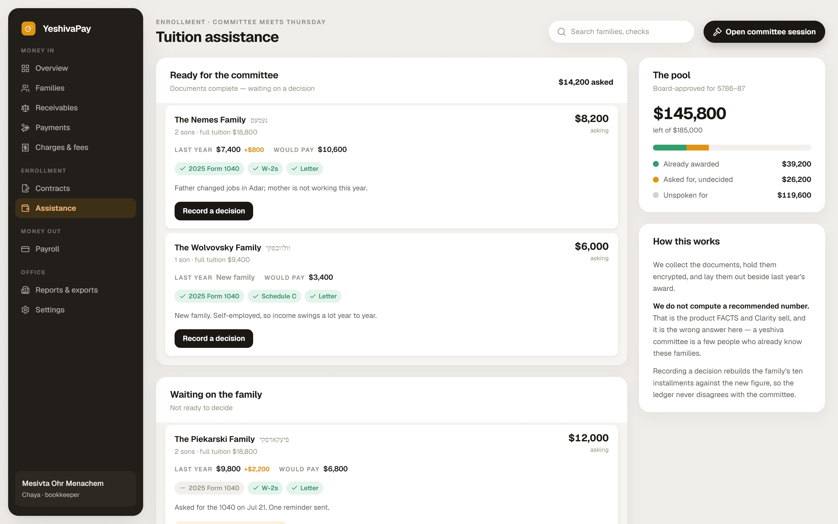 The assistance screen: the scholarship pool with what is left of it, applications ready for the committee, and each family's request beside what they were given last year.